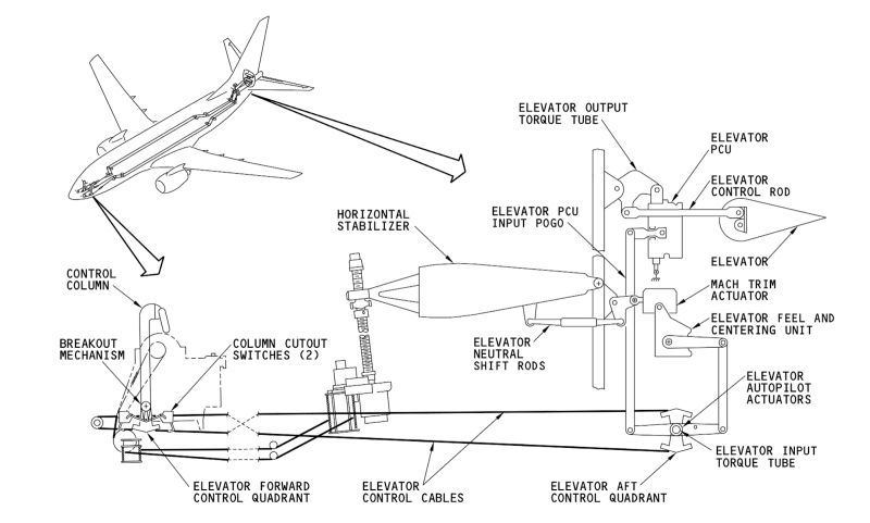 Boeing vs Airbus. Ahaha, finally - My, Boeing 737, Airbus A320, Airplane, Aviation, civil Aviation, Longpost