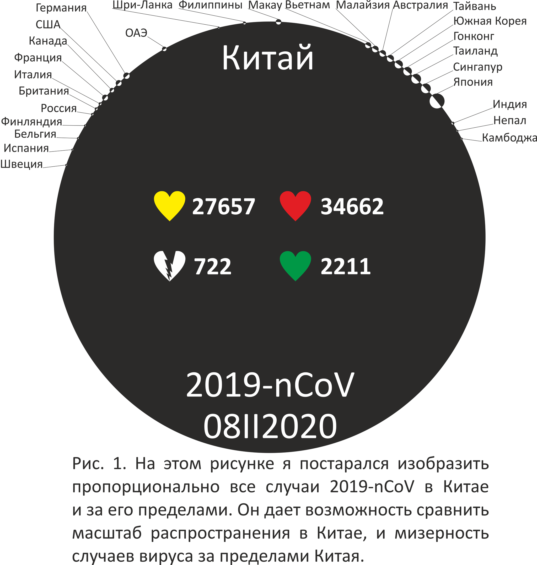 2019-nCoV: в начале долгого пути - Моё, Коронавирус, Биология, Негатив, Хорошие новости, Длиннопост