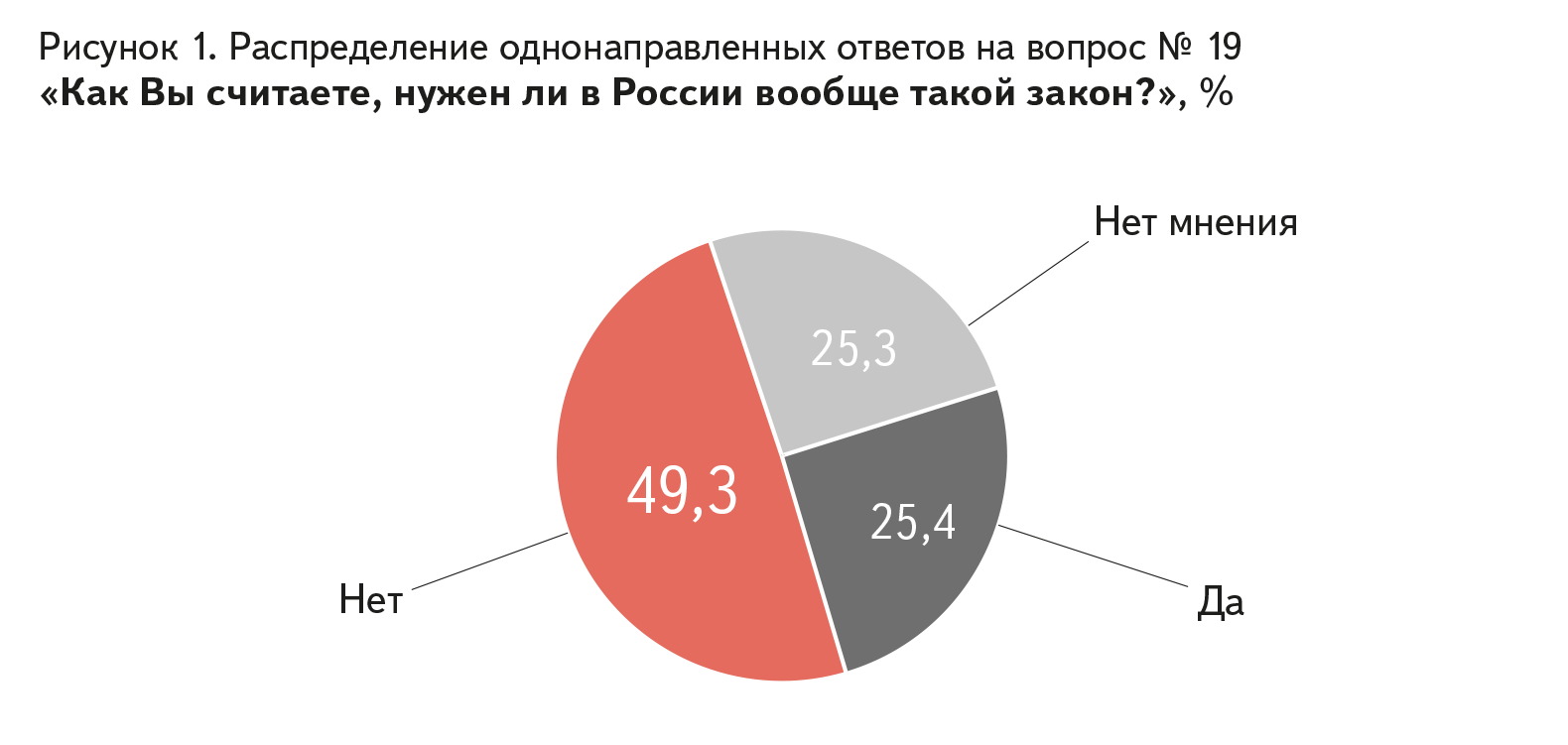 Results of a survey on the attitude of Russian citizens to the bill “On the prevention of domestic violence” - Survey, Axio, Bill, Longpost, Domestic violence