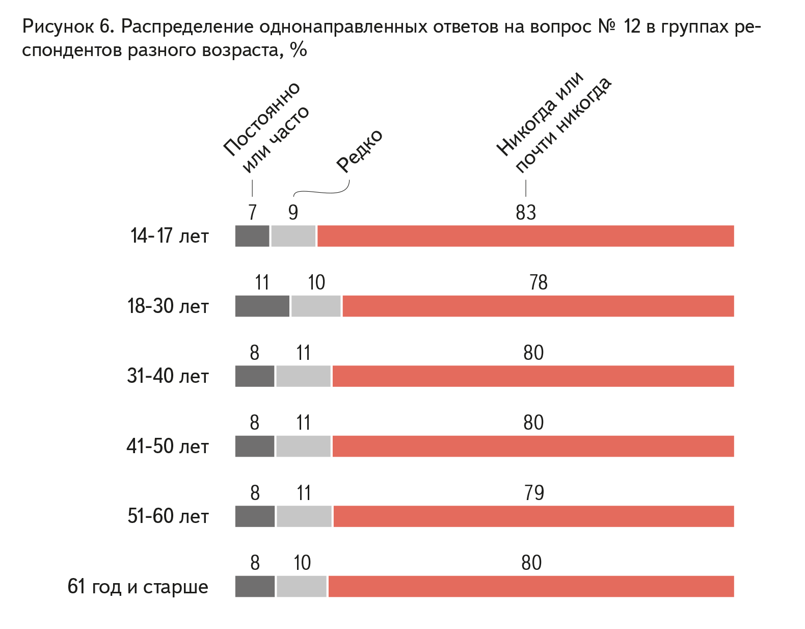 Results of a survey on the attitude of Russian citizens to the bill “On the prevention of domestic violence” - Survey, Axio, Bill, Longpost, Domestic violence