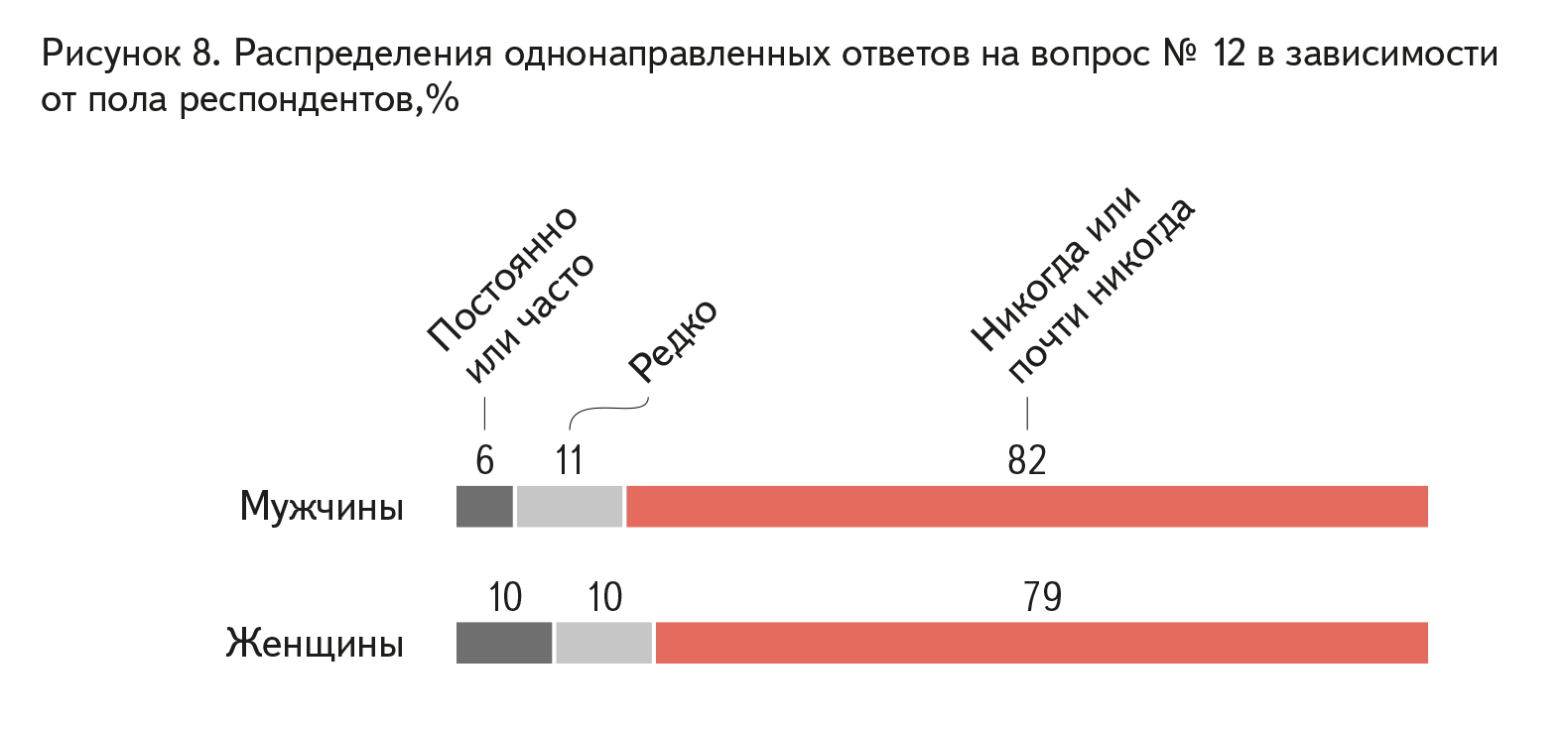 Results of a survey on the attitude of Russian citizens to the bill “On the prevention of domestic violence” - Survey, Axio, Bill, Longpost, Domestic violence