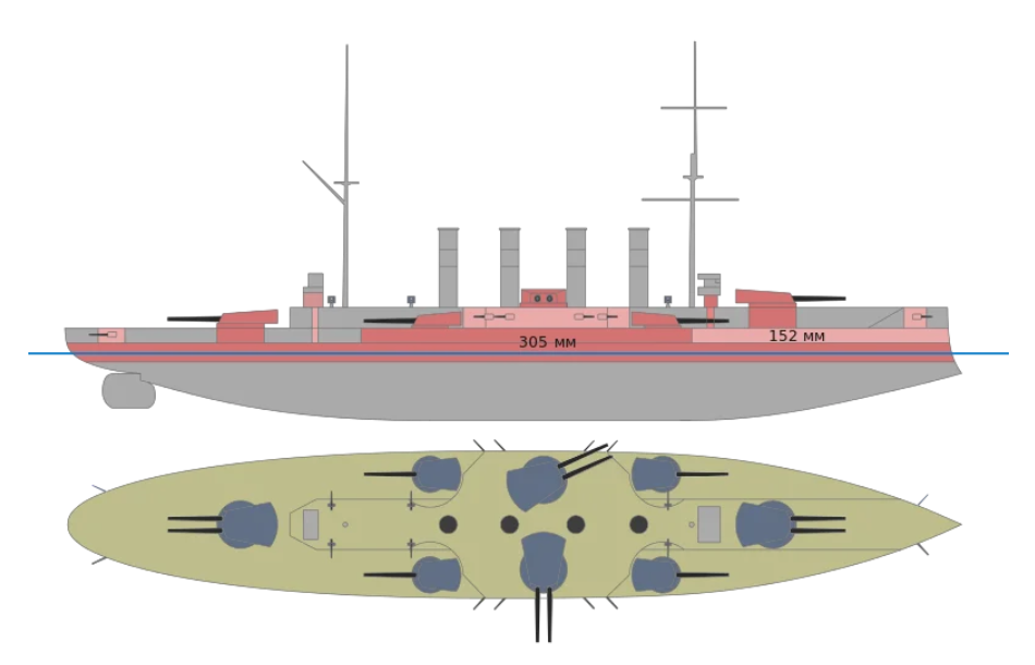 Encyclopedia of the Navy. Dreadnought the first of its name - Ship, Fleet, World War I, Artillery, Story, Dreadnought, Longpost