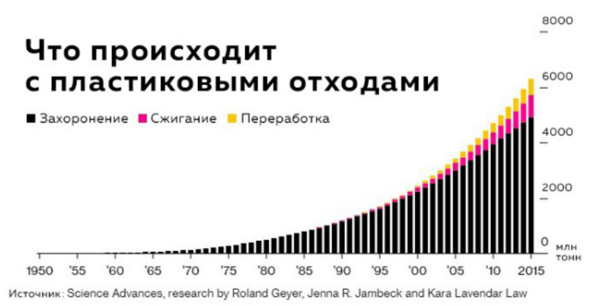 How to defeat plastic? 4 scenarios - Plastic, Ecology, Waste recycling, Ocean, USA, Coca-Cola, Longpost