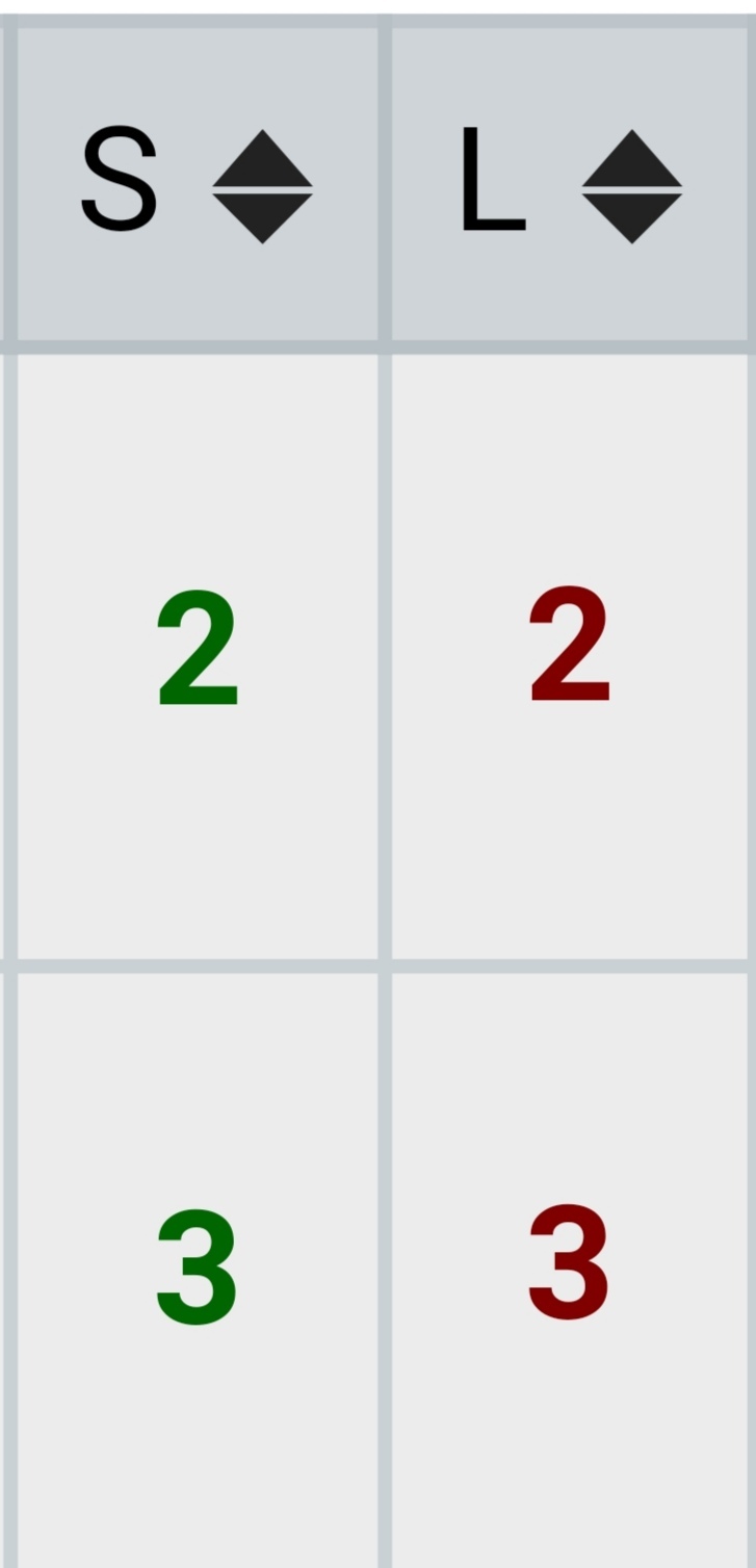 2:2, 3:3 (roottracker) - Rutracker, Lychee, Sids, Numbers