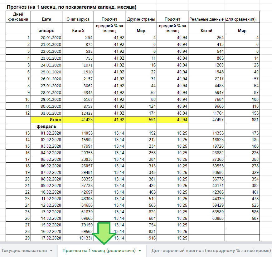 Coronavirus (Covid-19) spread, realistic forecasts - My, China, Coronavirus, Longpost