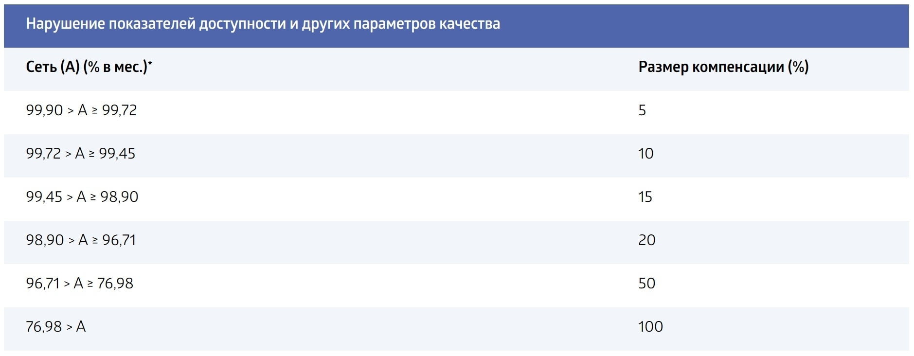 Наш опыт работы с 1cloud - Моё, Winperst, Хостинг, Интернет-Провайдеры, Служба поддержки, Сервер, Серверное администрирование, Длиннопост