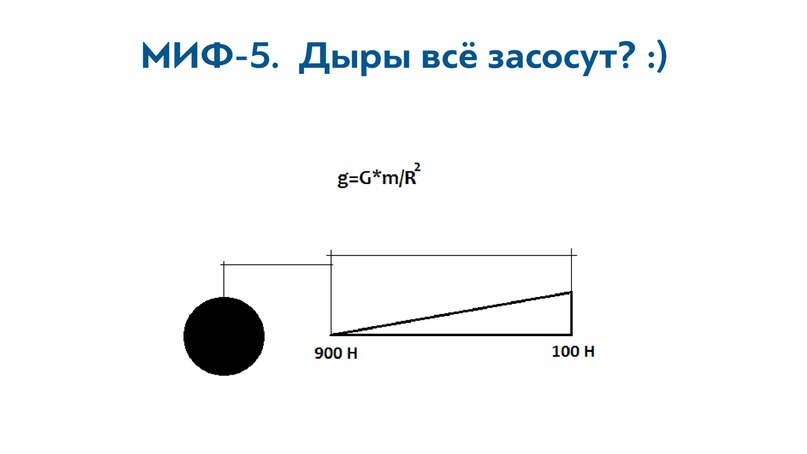 Не чёрные и не дыры? Мифы о самых ужасных объектах во вселенной. Часть 1 - Моё, Наука, Научпоп, Антропогенез ру, Ученые против мифов, Космос, Черная дыра, Длиннопост, Видео