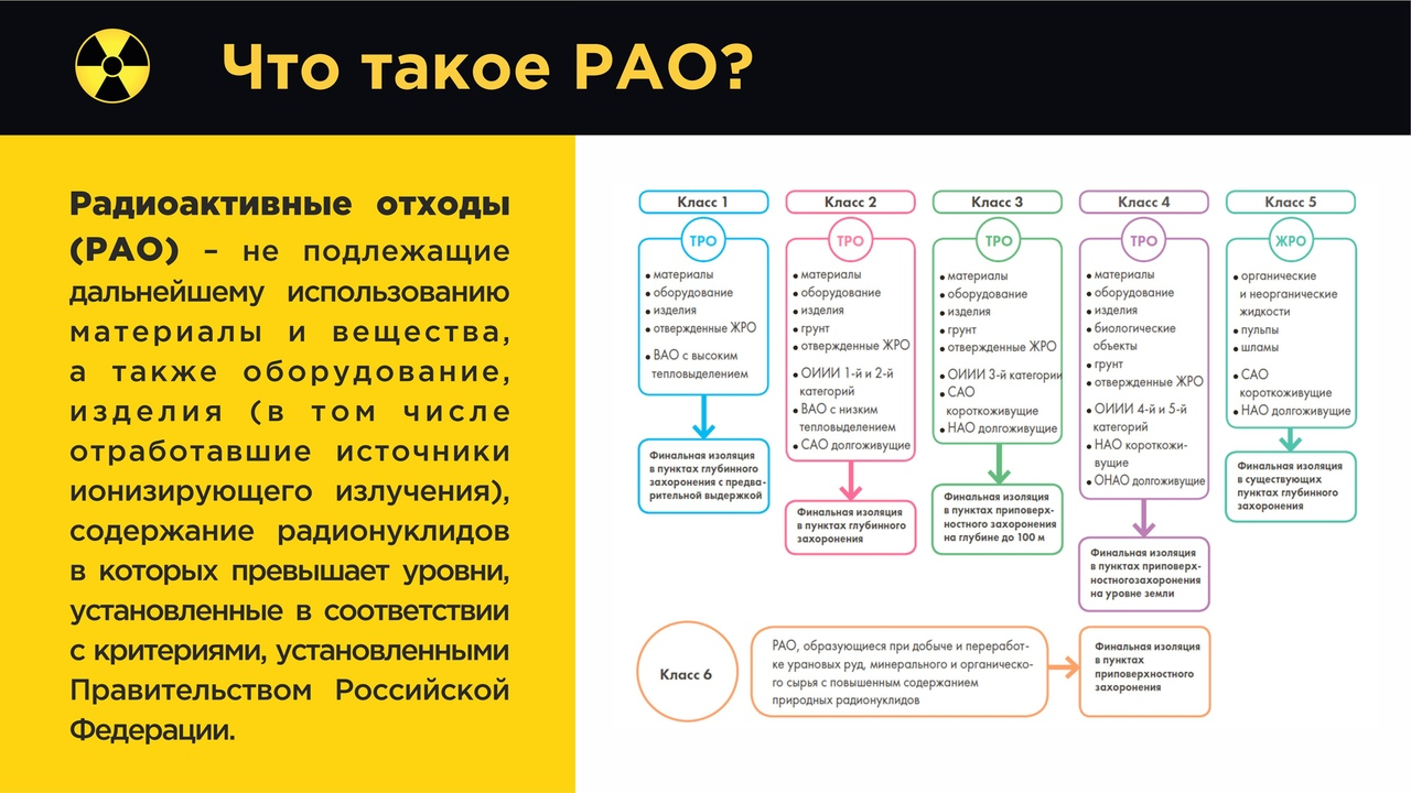 Radioactive contamination: from Chernobyl to Kolomenskoye. We all die? Part 2 - My, The science, Nauchpop, Anthropogenesis ru, Scientists against myths, Physics, Radiation, Longpost