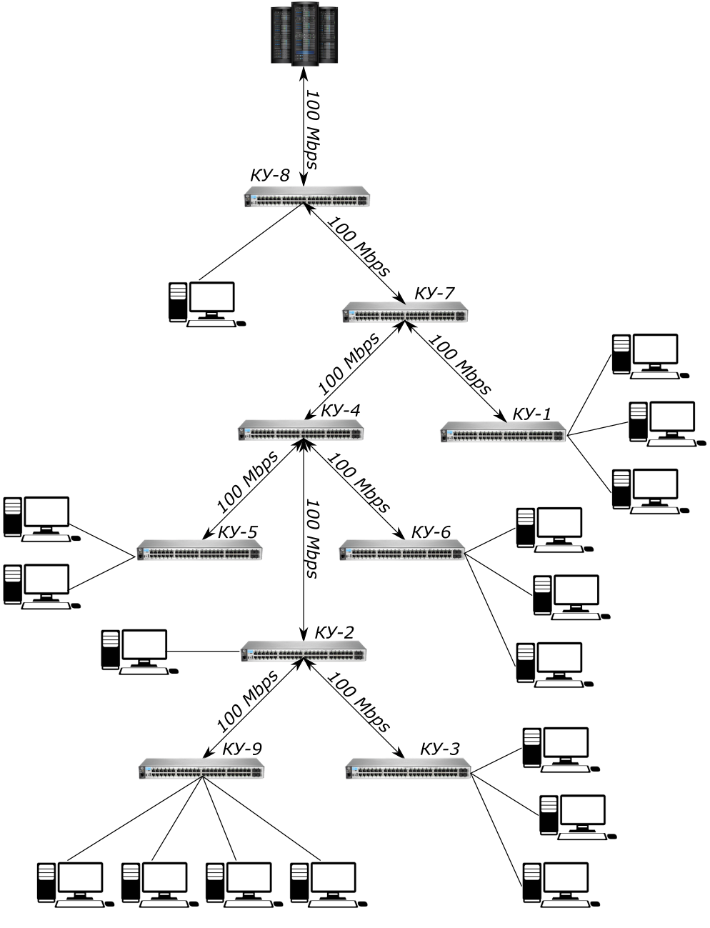 The Tale of Alyoshenka and the 9 Switches - My, The local network, SCS, Rukozhop, Video, Longpost