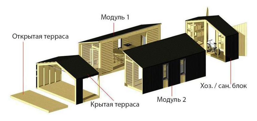 Свой дом. Как я выбирал в чём жить - Моё, Строительство, Доступное жилье, Своими руками, Выживание, Длиннопост