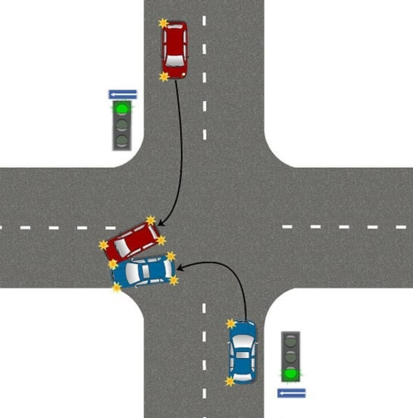 For those who do not understand the Supreme Court ruling - Supreme Court, Dispute, Road accident, Traffic rules, Violation of traffic rules, Longpost