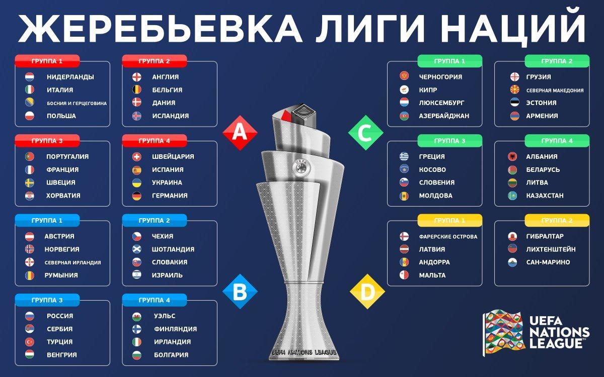 Итоги жеребьёвки нового сезона лиги наций | Пикабу
