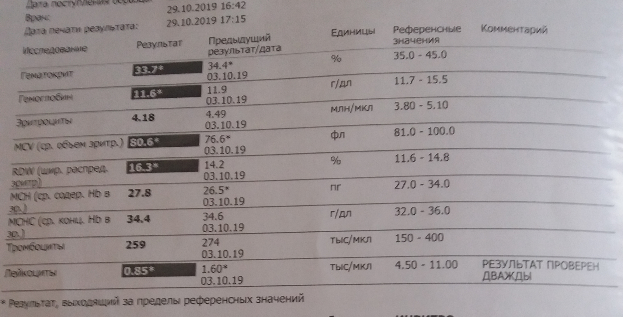 Иотги полугодовалого лечения от ходжкинской лимфомы - Моё, Рак и онкология, Лимфома, Лимфома Ходжкина, Болезнь, Лечение, Без рейтинга, Видео, Длиннопост