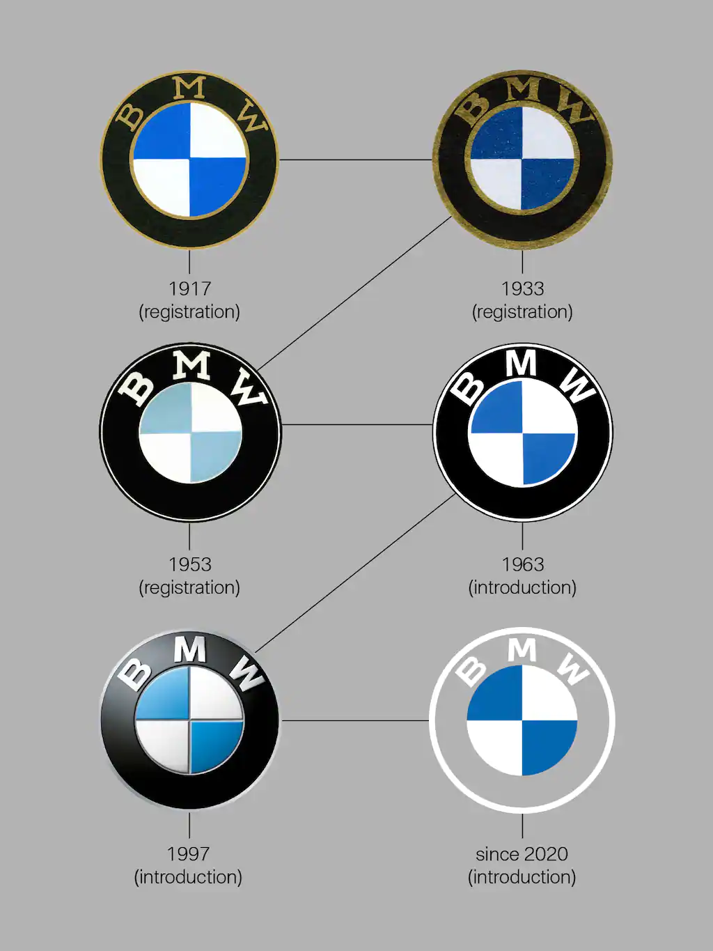 BMW сменила логотип | Пикабу