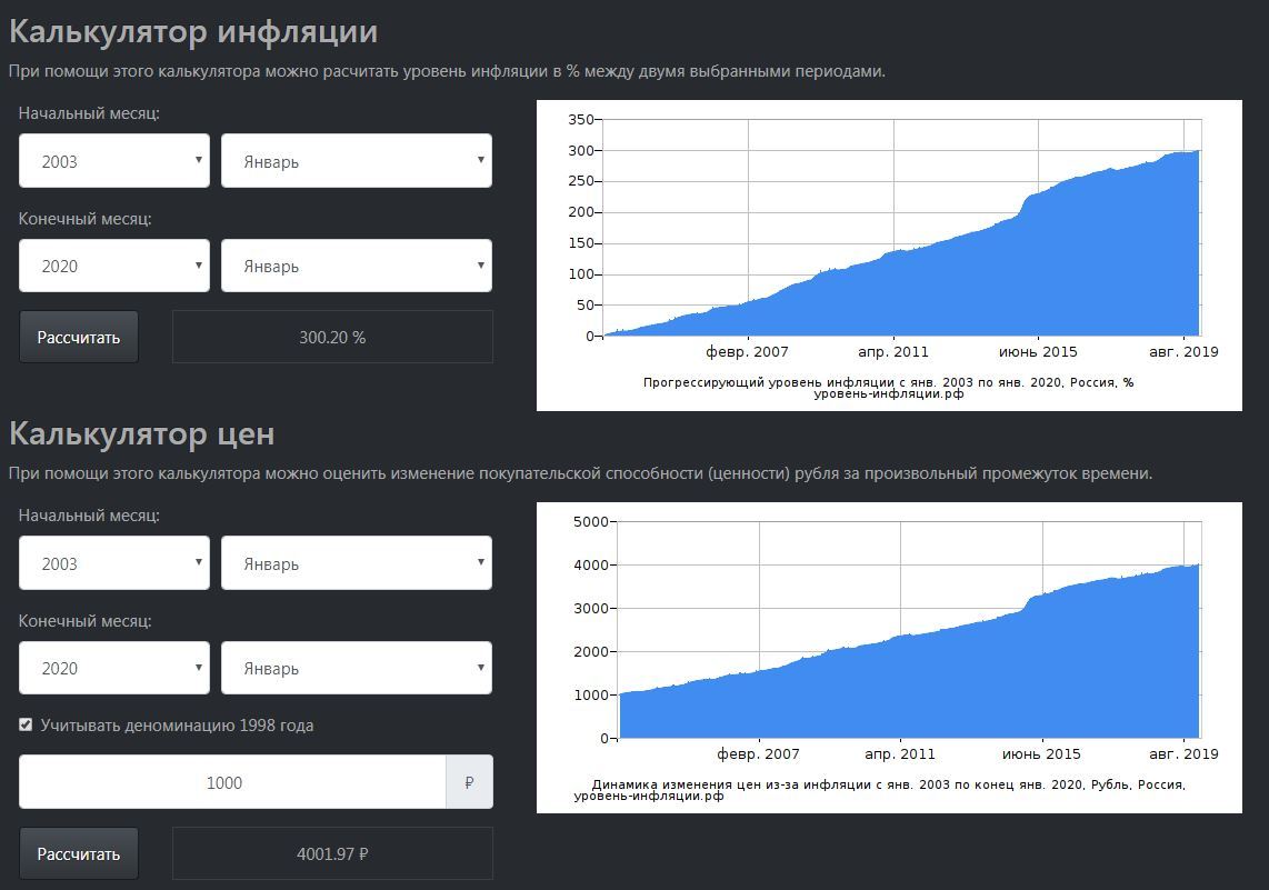 Сколько нужно откладывать в день (или в год) денег ребёнку на образование? [Easy-планирование] - Моё, Деньги, Инвестиции, Образование, Вуз, Дети, Родители и дети, Финансы, Санкт-Петербург, Длиннопост