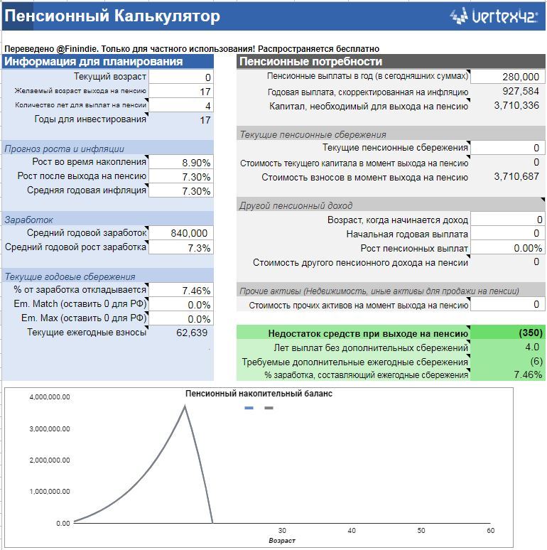 Сколько нужно откладывать в день (или в год) денег ребёнку на образование? [Easy-планирование] - Моё, Деньги, Инвестиции, Образование, Вуз, Дети, Родители и дети, Финансы, Санкт-Петербург, Длиннопост