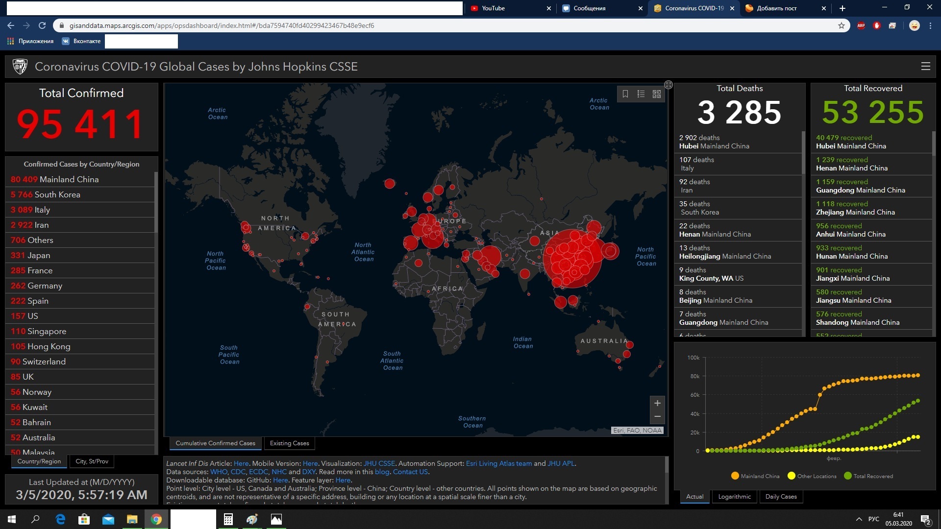 Calm, just calm - My, Coronavirus, Apocalypse, Virus, Error, Canned food