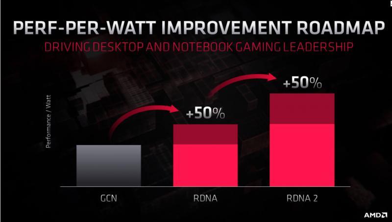 AMD plans to increase performance by 50% with RDNA 2 - AMD, news, Longpost