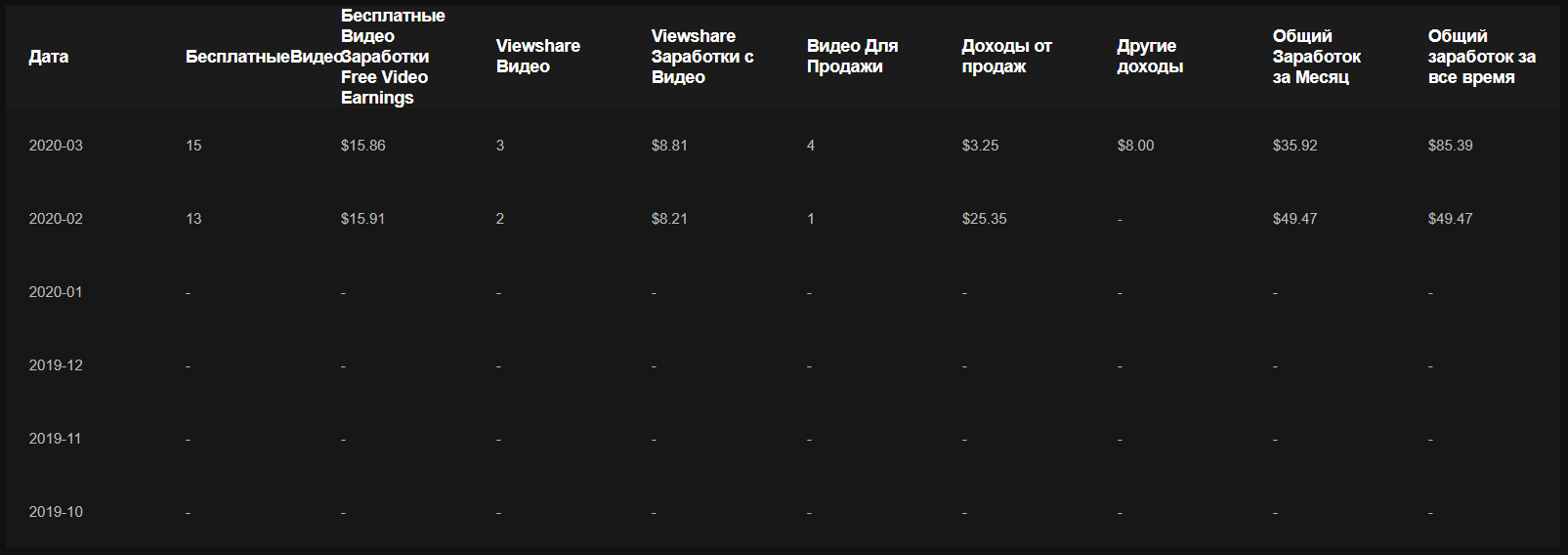 Заработок на PornHub часть 5 (отчетик+совет по раскрутке) - NSFW, Моё, Pornhub, Заработок, Секс, Длиннопост