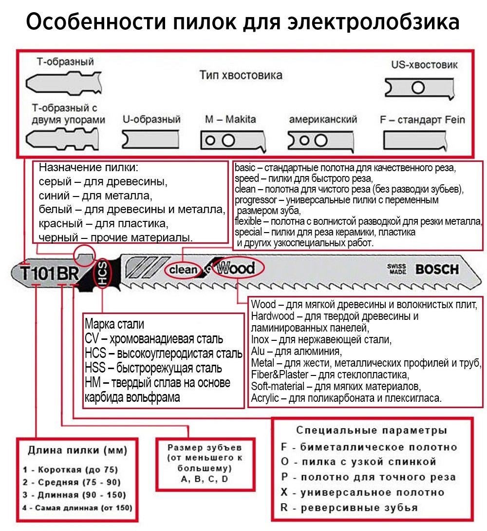 Как подобрать полотно для лобзика | Пикабу