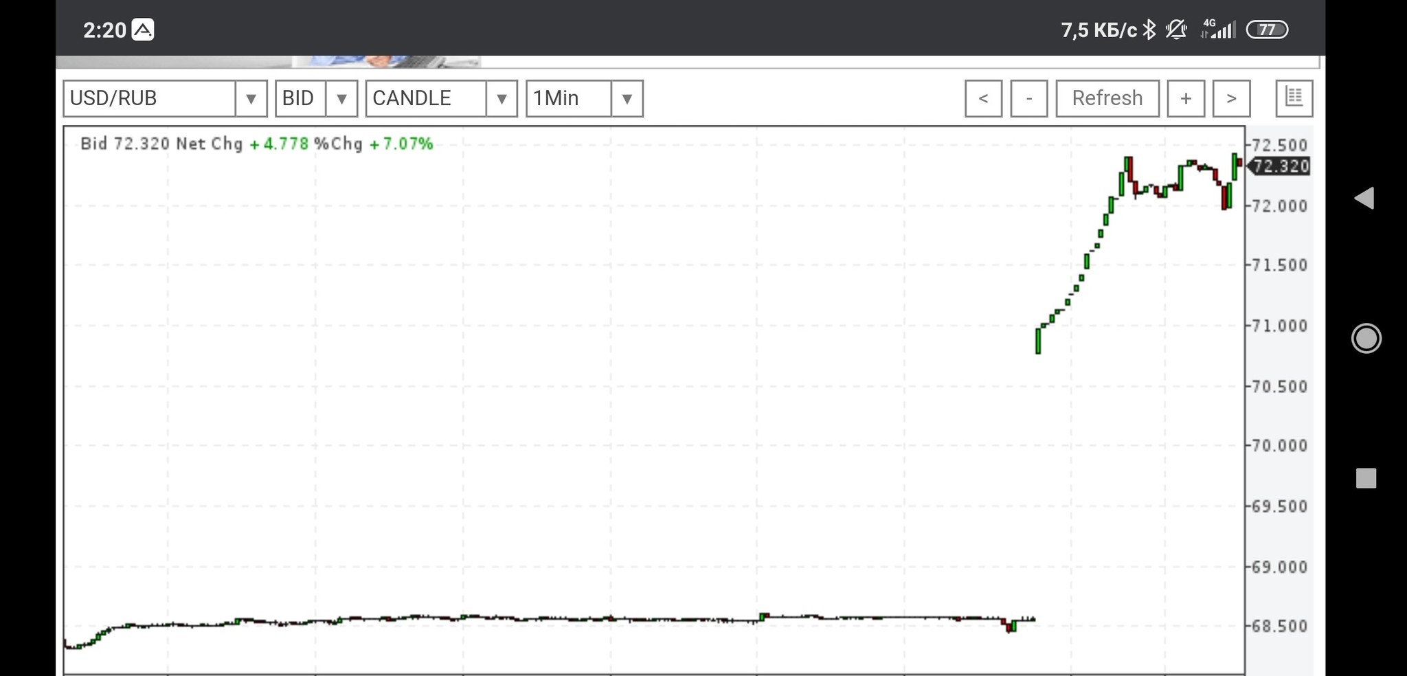 Цена на нефть рухнула на открытии торгов 9.03.20г. - рубль соответственно падает... - Нефть, Рубль, Курс, Доллары