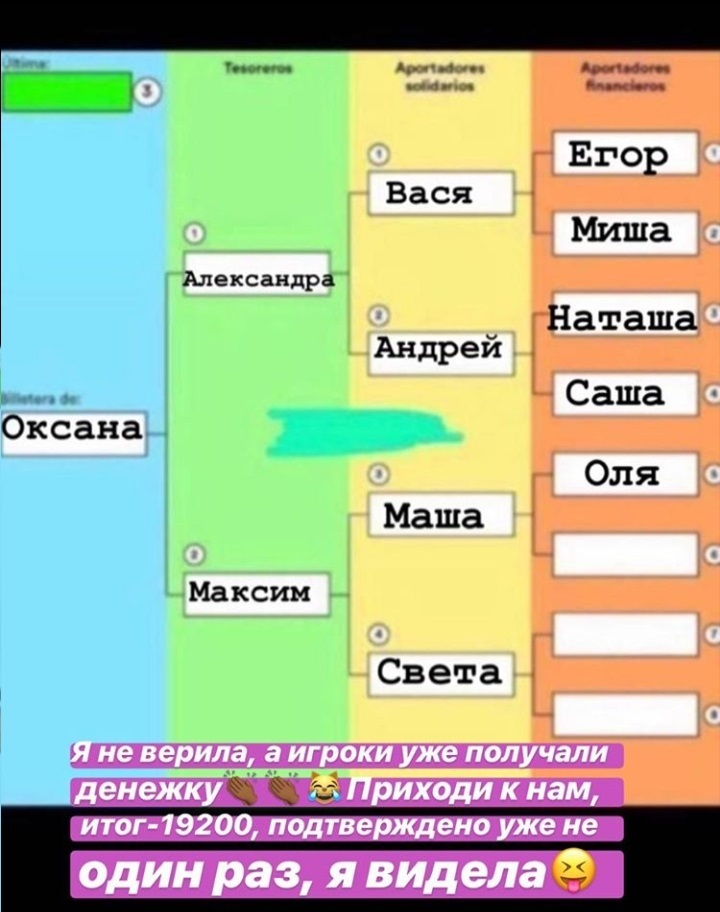 Что же такое черная касса? (миллениалы открыли МММ) | Пикабу