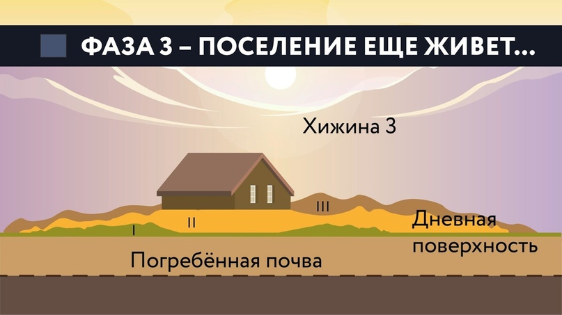 Культурный слой: что о нем думают те, кто его никогда не видел, и какова реальность. Часть 1 - Моё, Наука, Научпоп, Антропогенез ру, Ученые против мифов, Длиннопост, Археология, История, Видео