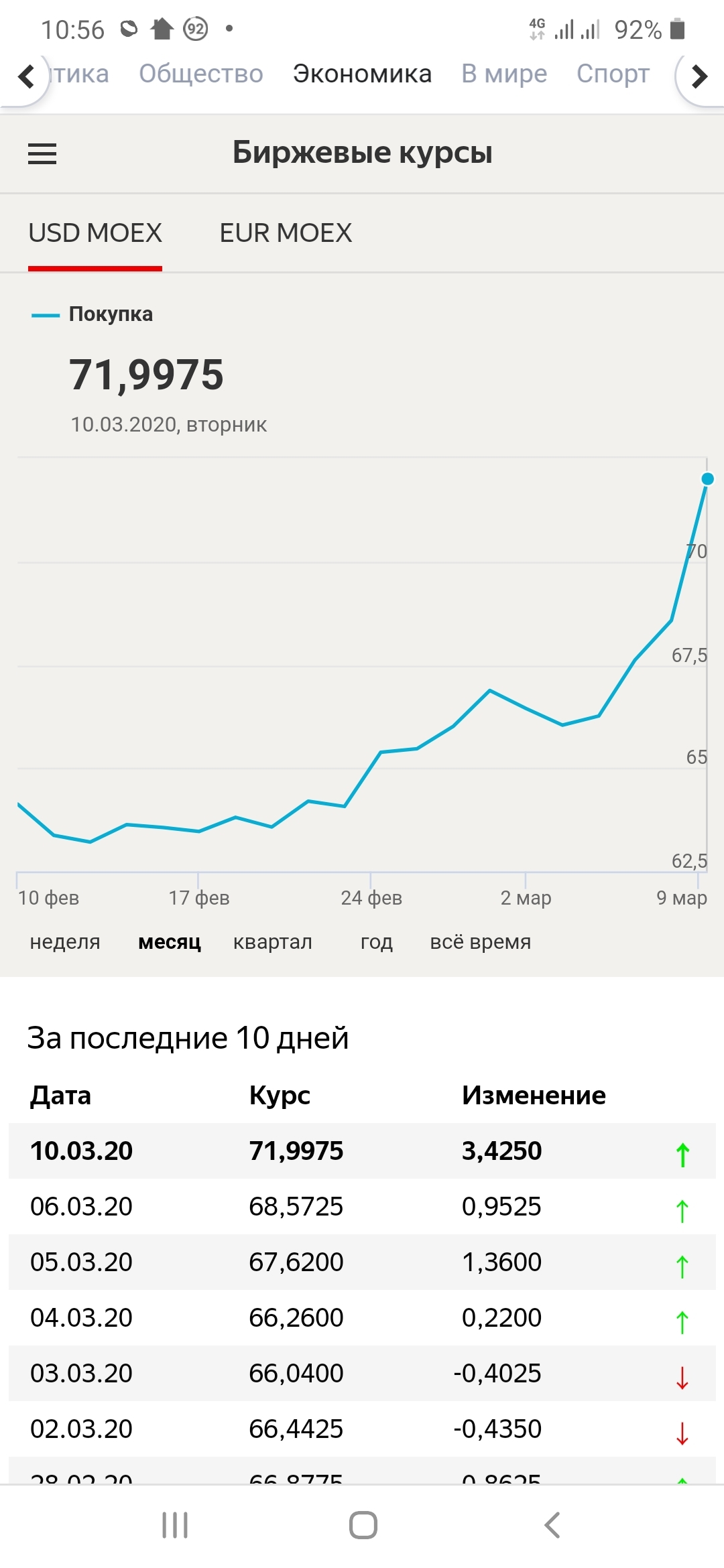 Курс рубля - Моё, Рубль, Курс валют, Мат, Длиннопост