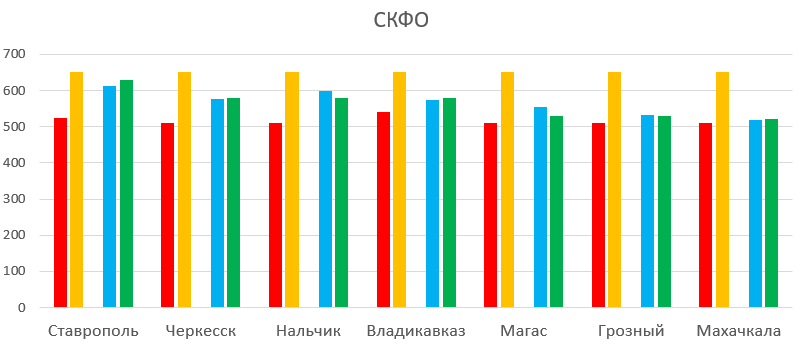 Обзор тарифов с безлимитным интернетом по состоянию на 11.03.20 - Моё, МТС, Билайн, Мегафон, Yota, Теле2, Обзор, Сравнение, Статистика, Длиннопост