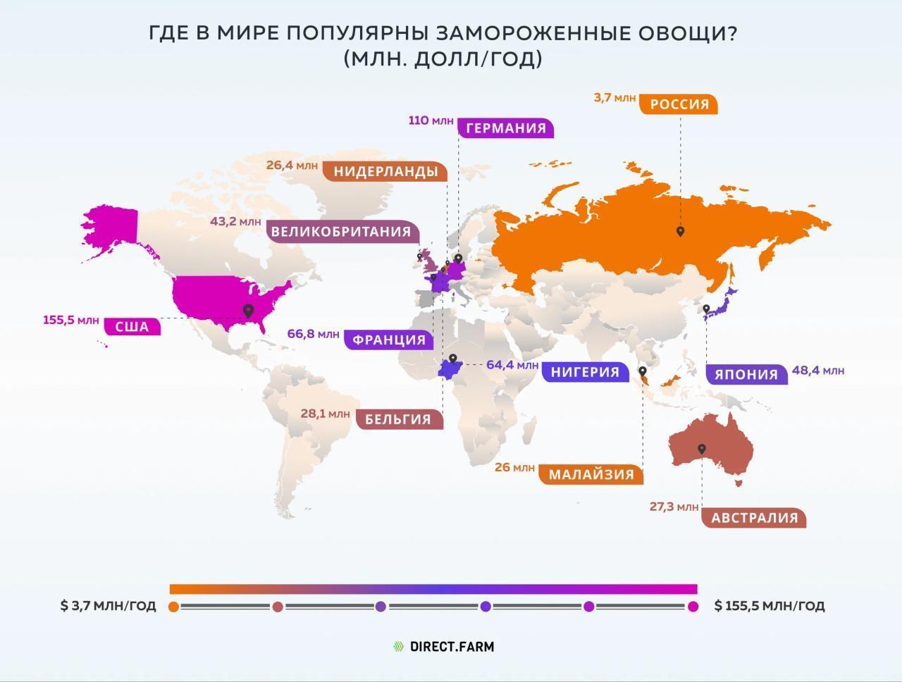 In which countries are frozen vegetables popular? - My, Interesting, Informative, Statistics, Сельское хозяйство, Farm, Farmer, Products, Plant growing