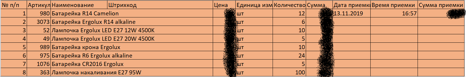 Attention! Advice on maintaining a database of goods records. Part 2 - My, Small business, Trade, Longpost, Gratitude, Microsoft Excel