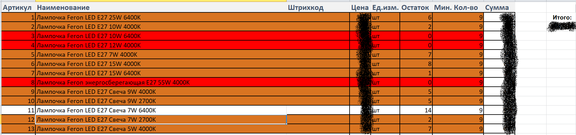 Attention! Advice on maintaining a database of goods records. Part 2 - My, Small business, Trade, Longpost, Gratitude, Microsoft Excel