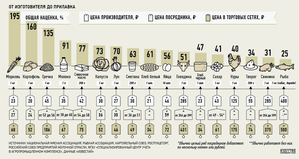 Reply to the post “Retailers, have you eaten fish soup?” - My, Retail, Absurd, Rise in prices, SSD, Coronavirus, Ruble, Video, Reply to post, Longpost