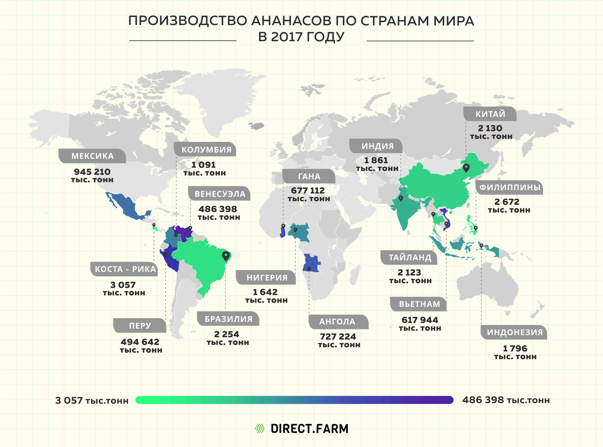 Мировое производство ананасов в 2017 году - Моё, Интересное, Познавательно, Статистика, Сельское хозяйство, Ферма, Фермер, Продукты, Растениеводство