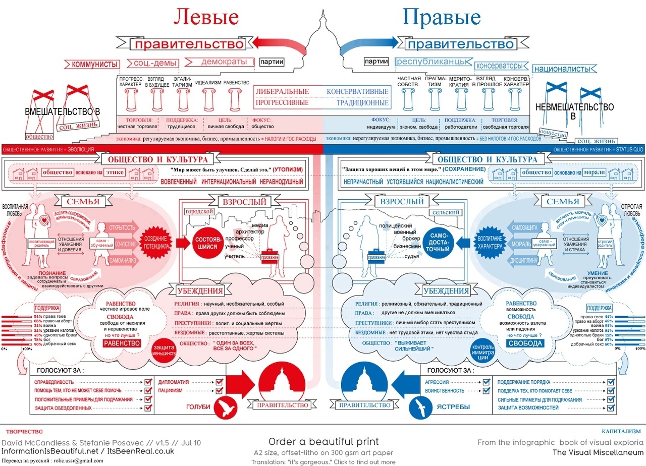 Ищу книгу - Ищу книгу, Книги