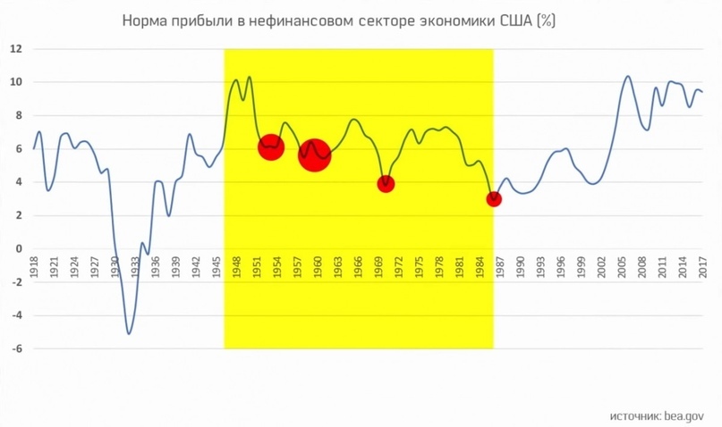 Poverty from abundance or the paradox of the crisis of overproduction - Politics, Oleg Komolov, Economy, Overproduction, Video, Longpost