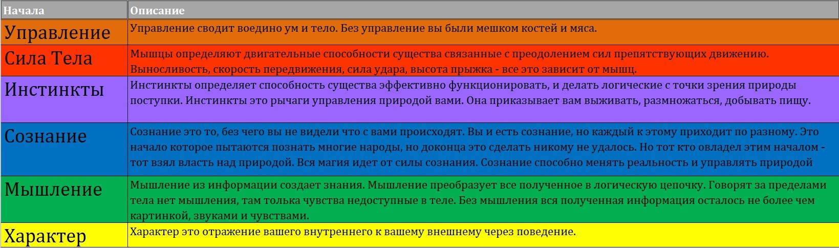 Дневник по созданию Настольной игры. (Этап разработки часть 1) | Пикабу