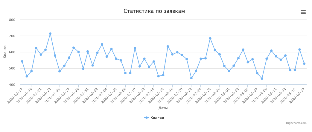 What is happening in franchising due to coronavirus? We answer with numbers and facts - My, Business, Coronavirus