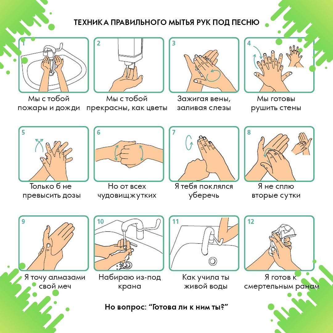 Картинка как правильно мыть руки