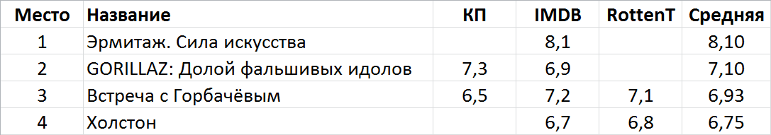 Фильмы месяца. Декабрь 2019 - Фильмы, Фильмы месяца, Декабрь, Длиннопост, ЛучшеДома