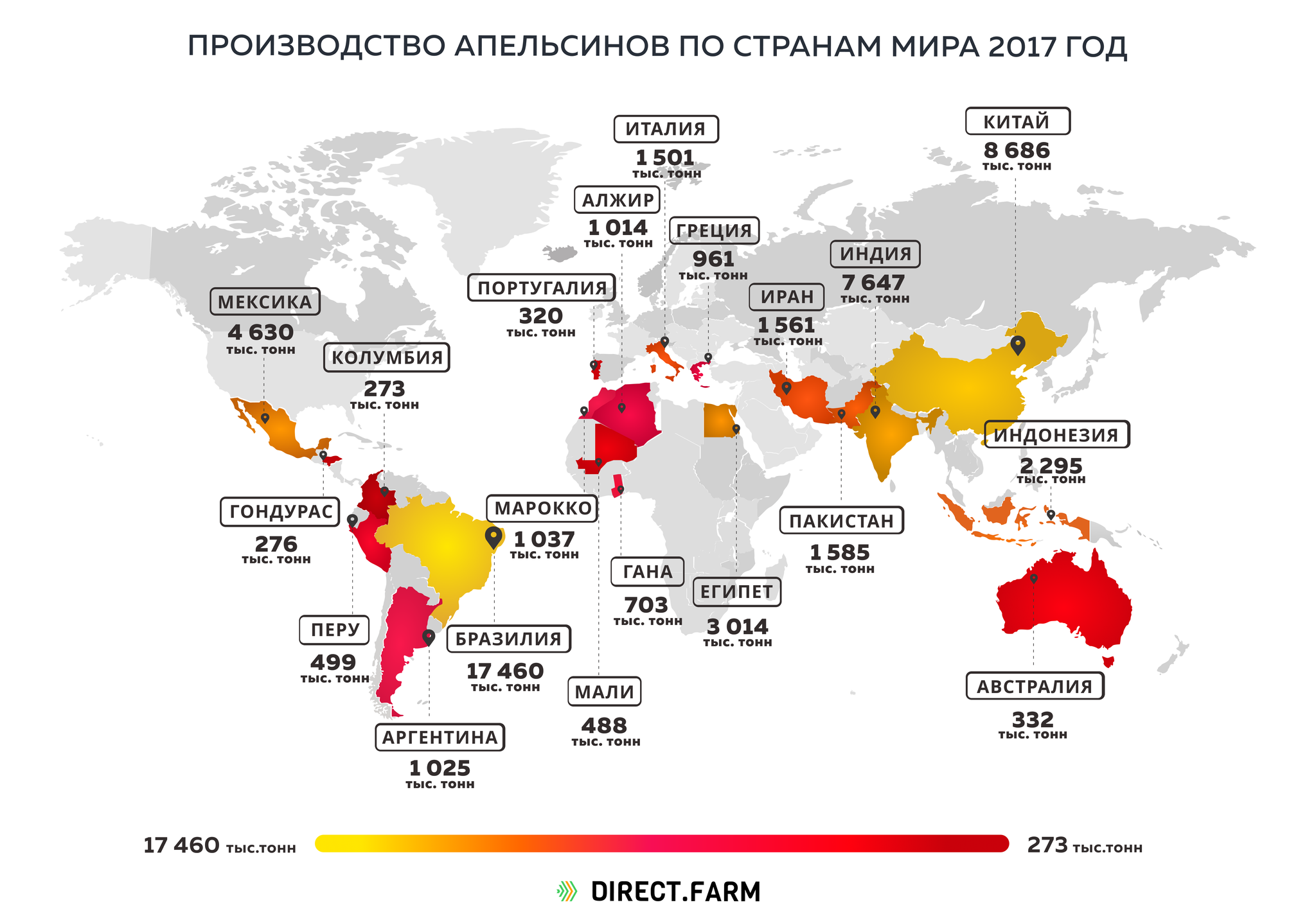 Производство апельсинов по странам мира 2017 год - Моё, Интересное, Познавательно, Статистика, Сельское хозяйство, Ферма, Фермер, Продукты, Растениеводство