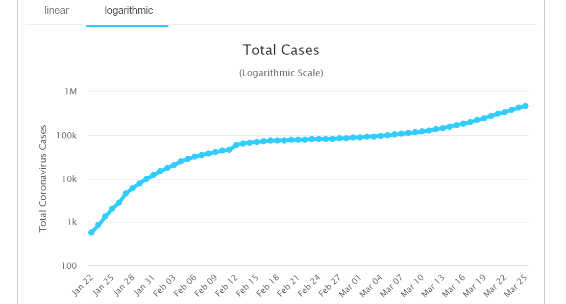 I keep watching the numbers - Coronavirus, Disease, Pandemic, Epidemic, Statistics, Interesting, Analysis, Virus, Longpost