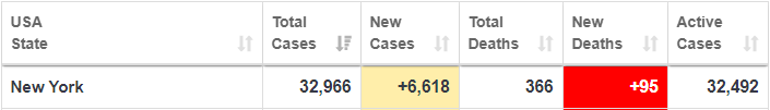 I keep watching the numbers - Coronavirus, Disease, Pandemic, Epidemic, Statistics, Interesting, Analysis, Virus, Longpost