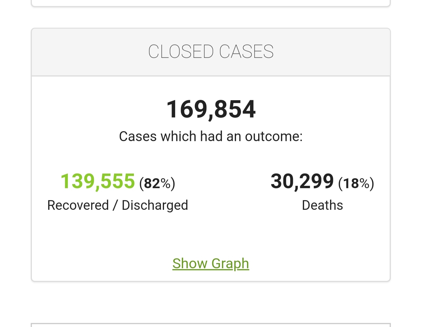 Real Coronavirus Statistics - My, Coronavirus, Statistics