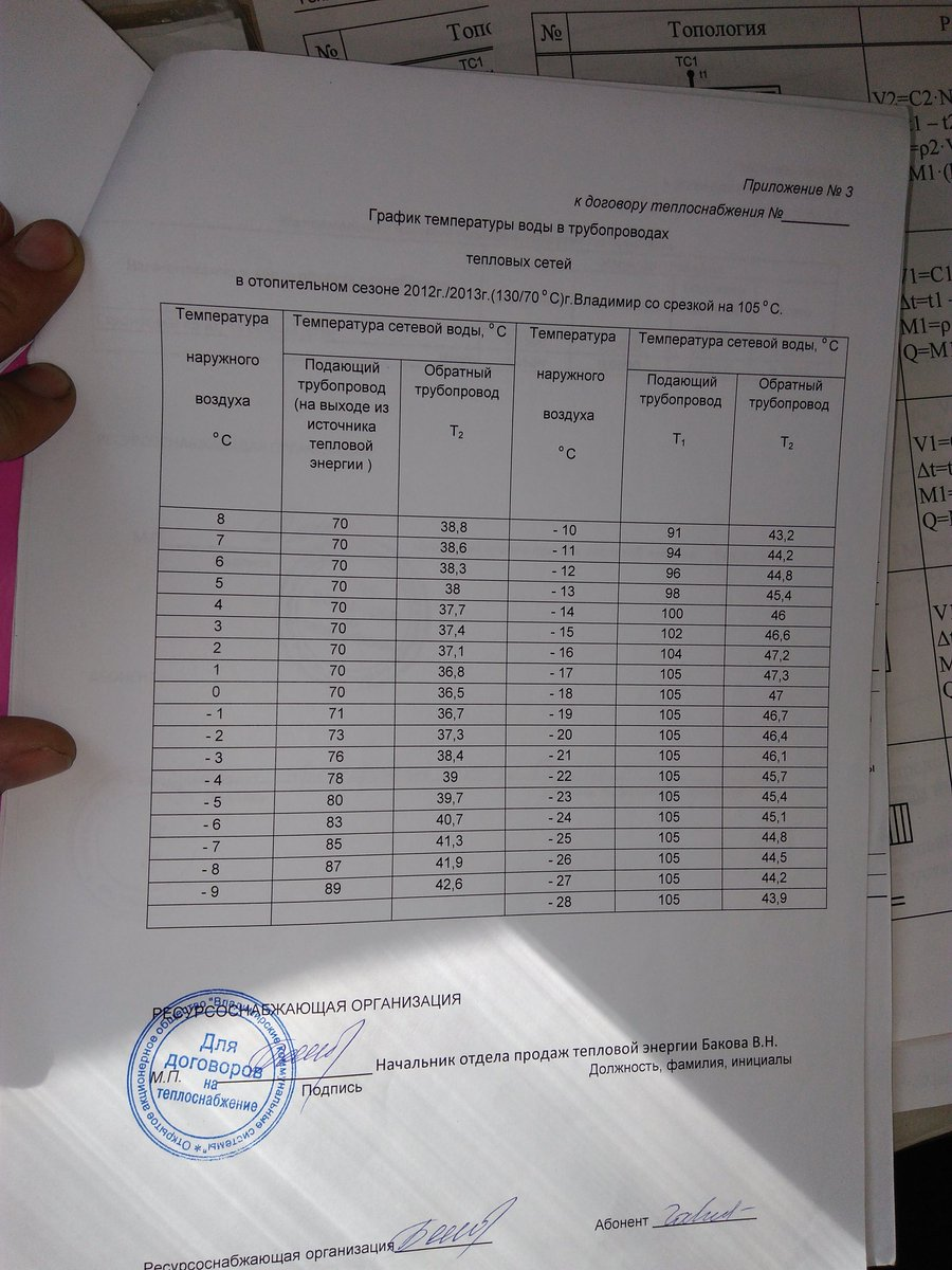 Карантин в невыносимой жаре - Моё, Карантин, ЖКХ, Отопление, Батарея отопления, Коронавирус, Длиннопост