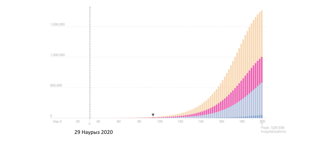 How to fight against COVID-19 - Kazakhstan, Coronavirus, Quarantine, Statistics, Epidemic, Longpost