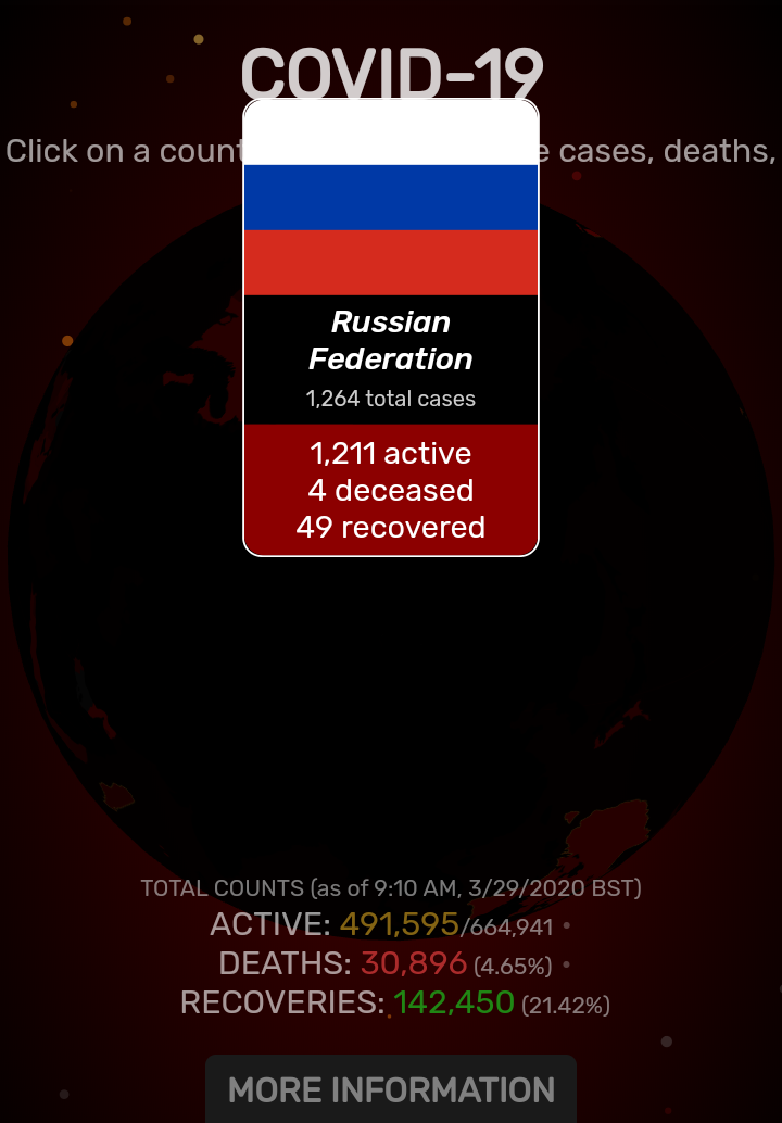 Visual COVID19 statistics by country - Coronavirus, Statistics, Interactive