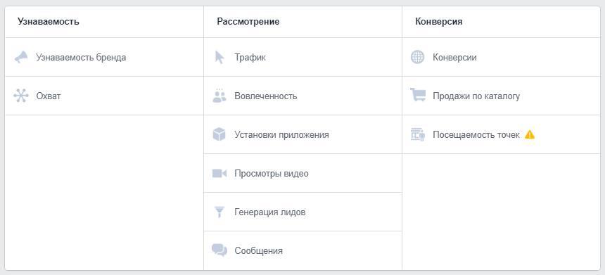 Гайд по рекламе Facebook/Instagram ч1 - Моё, Бизнес, Реклама, Заказчики, Instagram, Продажа, Малый бизнес, Длиннопост, ЛучшеДома, Самообразование