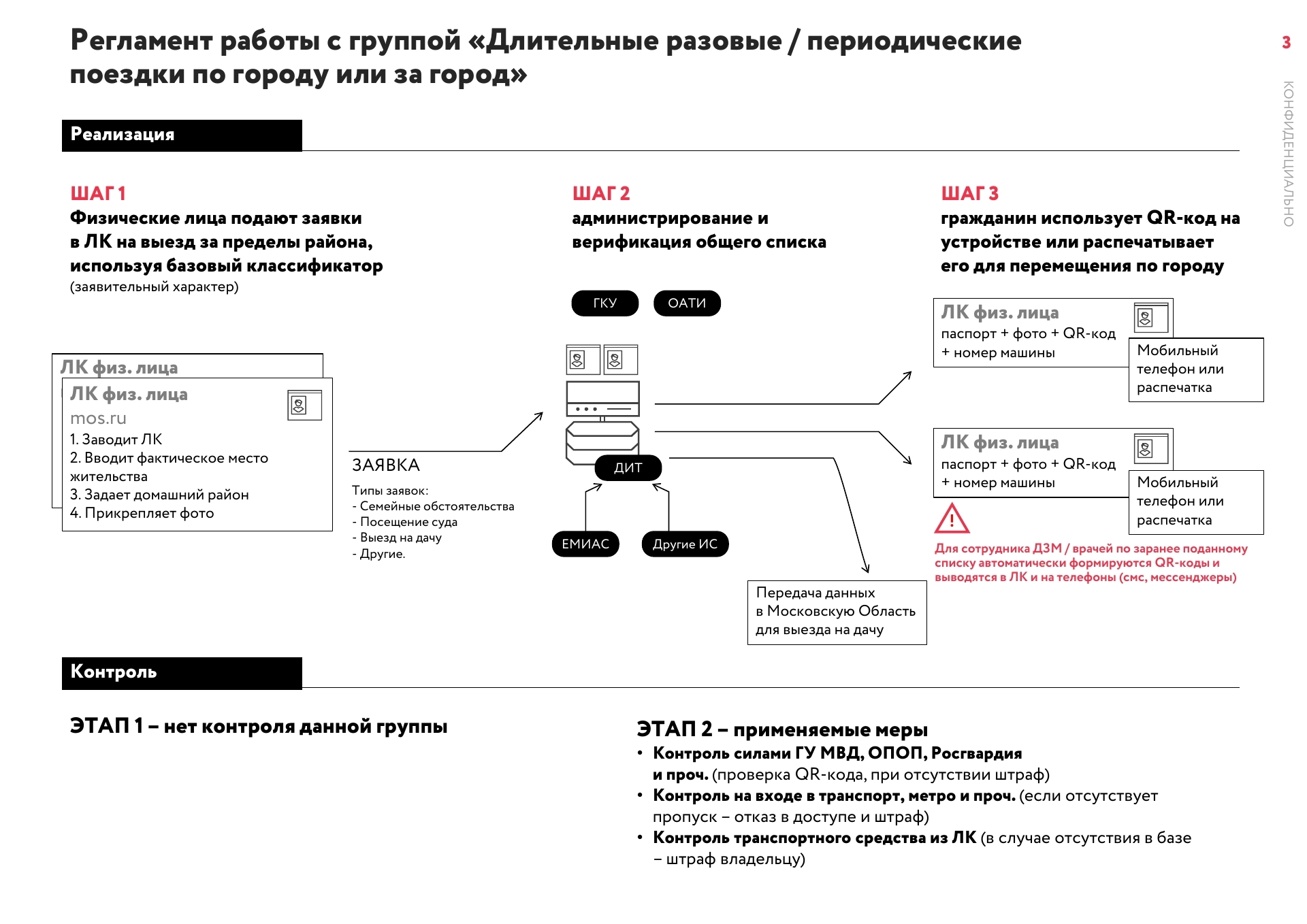 Рабочие материалы мэрии Москвы - Коронавирус, Москва, Самоизоляция, Карантин, Длиннопост