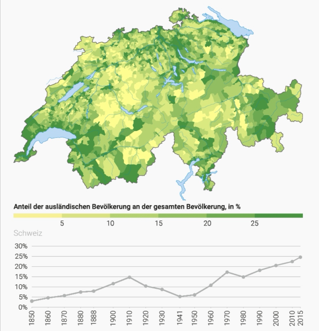 Population census in Switzerland - Switzerland, Census, Population, Religion, Foreign languages, Иностранцы, Swiss, Schedule, Longpost, Population census